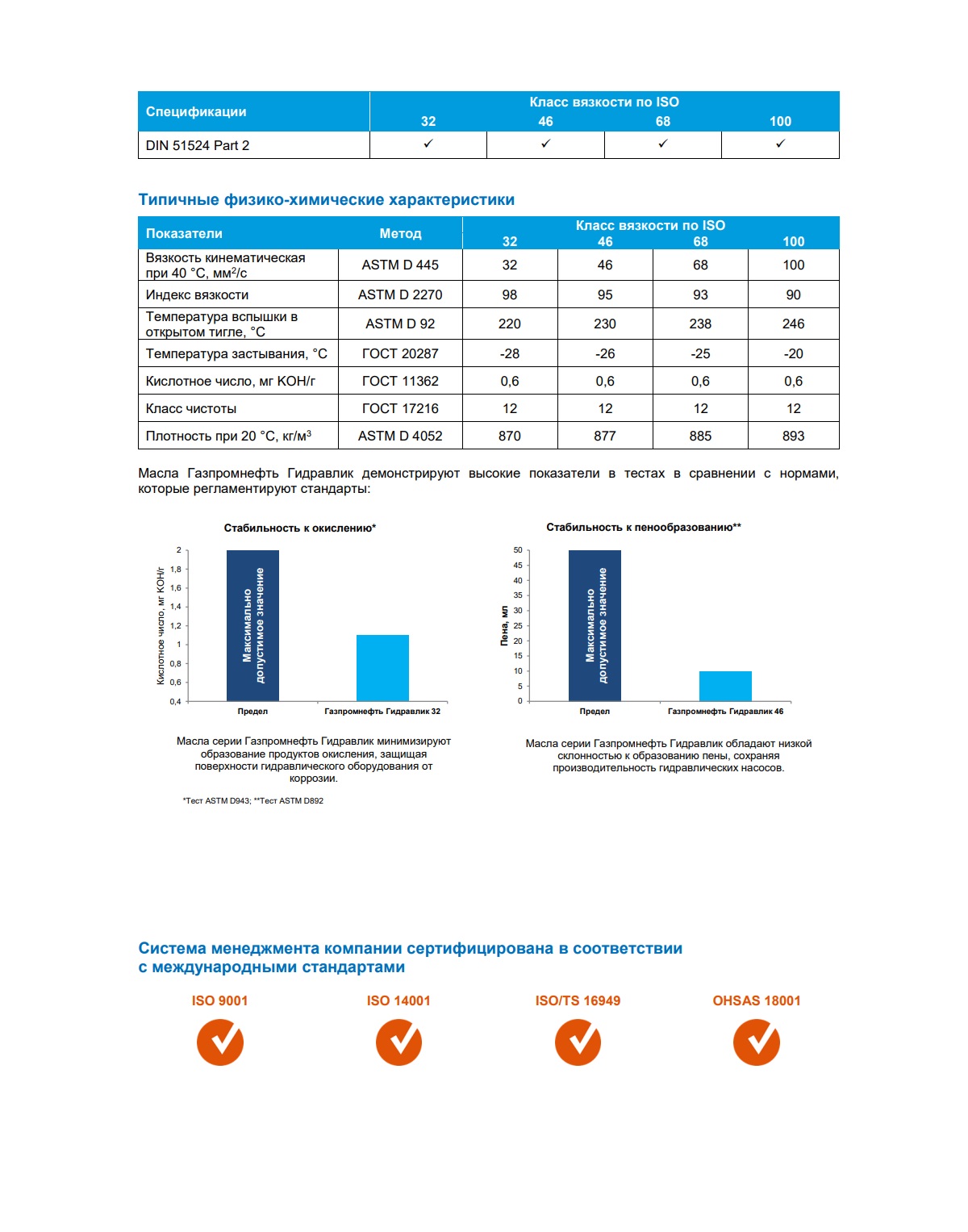 Гидравлическое масло Gazpromneft Гидравлик-46 205л
