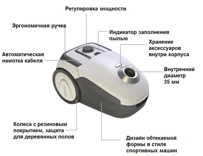 Универсальный пылесос Karcher VC 2 Premium *EU