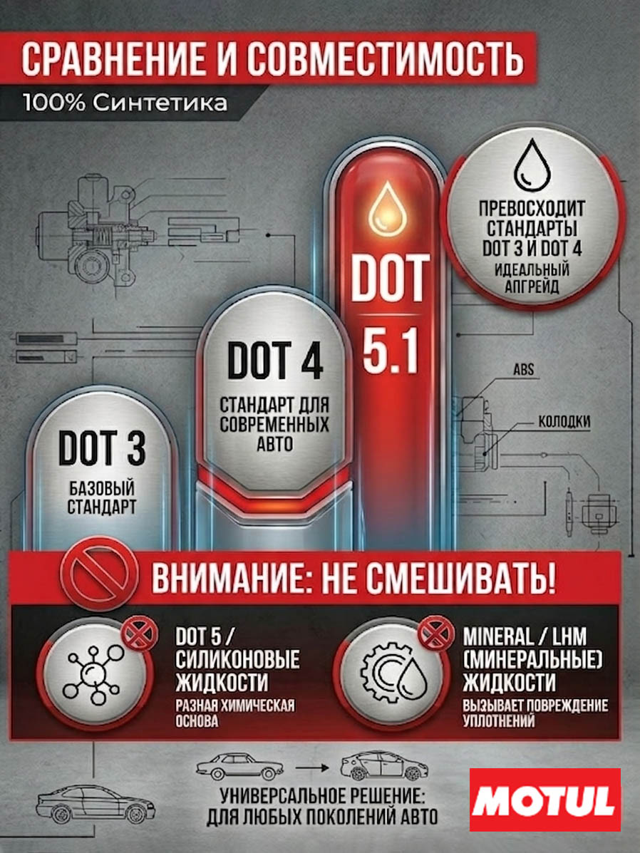 Тормозная жидкость MOTUL DOT 5.1 BF (1 л.)