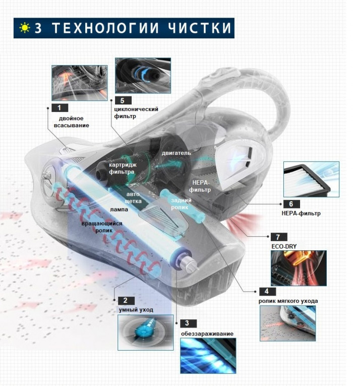 Антибактериальный пылесос для мягкой мебели Houssen HV-530KR