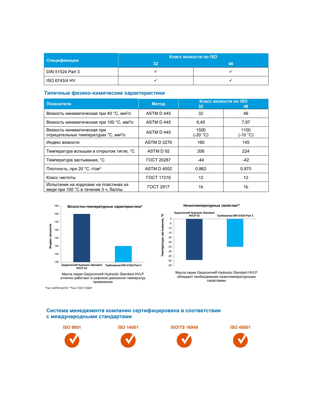 Гидравлическое масло Gazpromneft Hydraulic Standard HVLP-46 205л