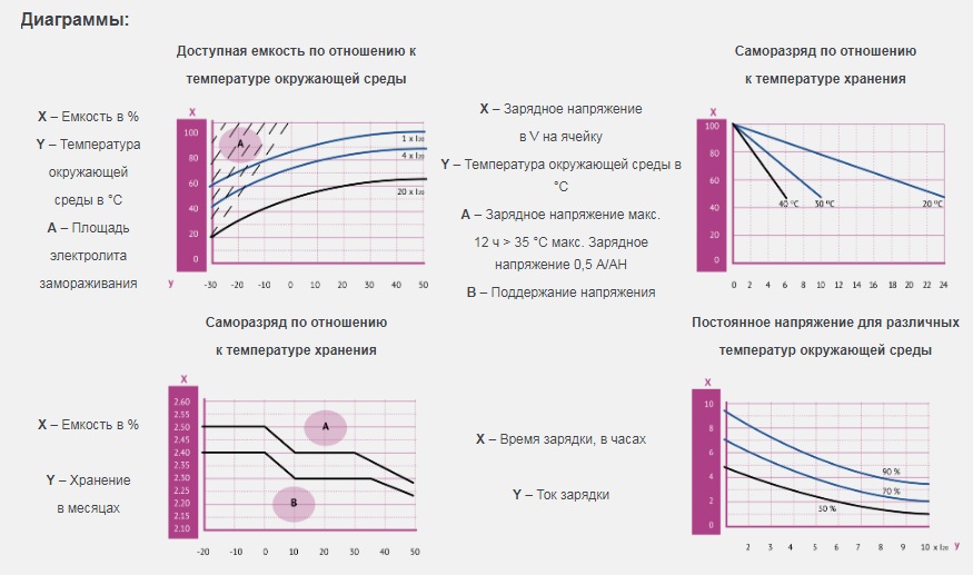 Тяговая аккумуляторная батарея Becker 6V, 265Ah