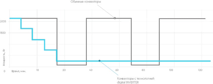 Блок управления Apollo Transformer Digital Inverter Ballu BCT/EVU-3I