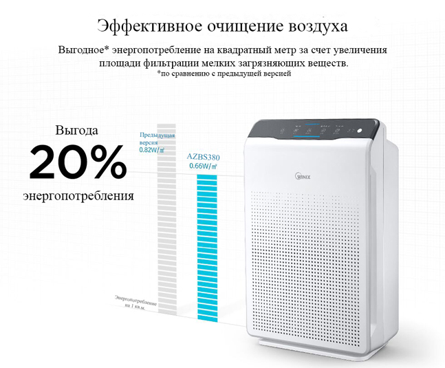 Очиститель воздуха WINIX AZBS380