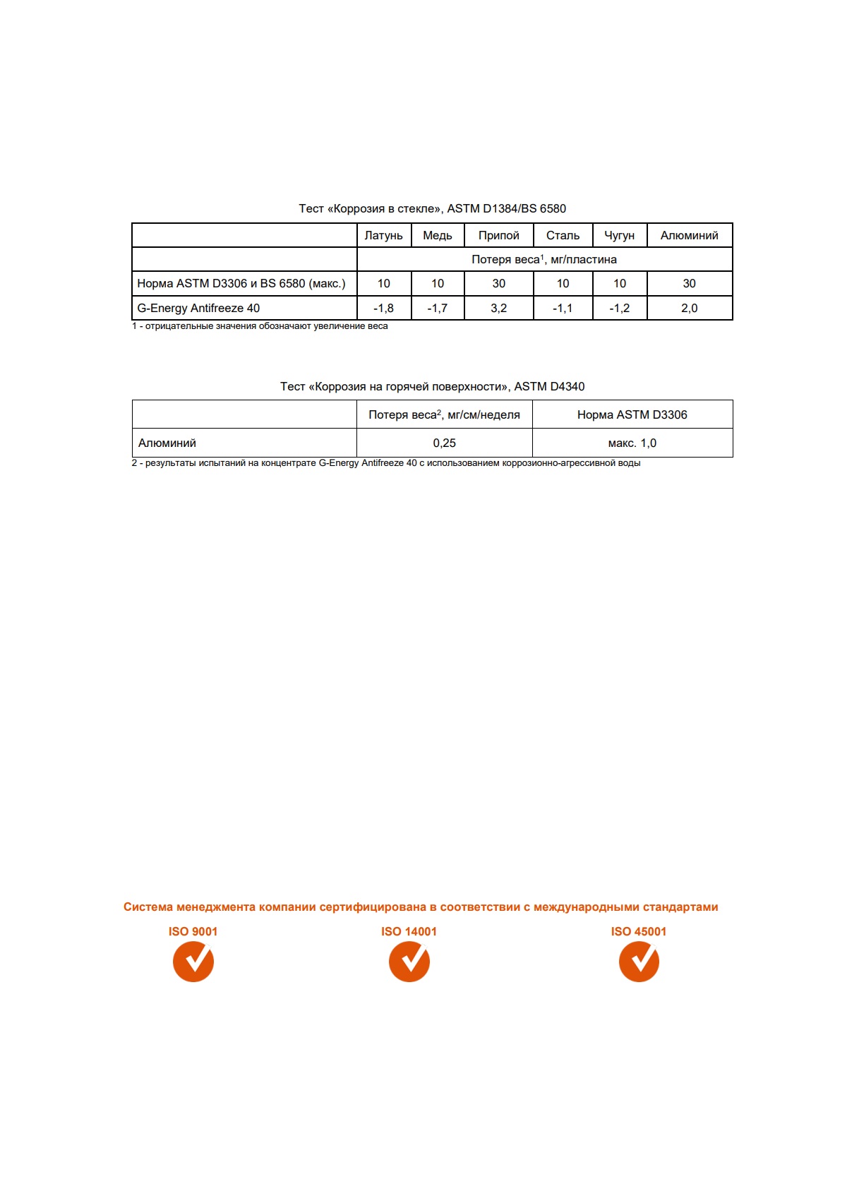 Антифриз G-Energy Antifreeze 40 5кг
