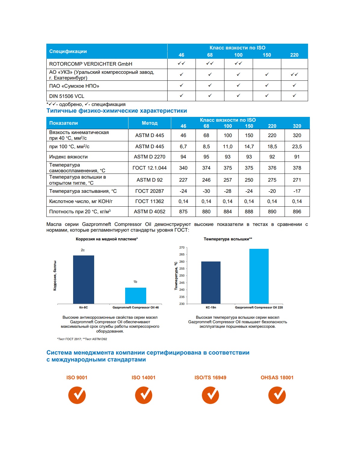 Компрессорное масло Gazpromneft Compressor Oil-46 205л