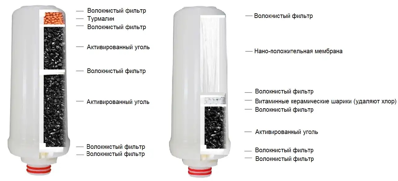 Фильтр - ионизатор Prime Water 1301-R