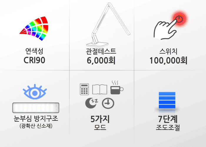 Светодиодный светильник Diasonic DL-91H белый