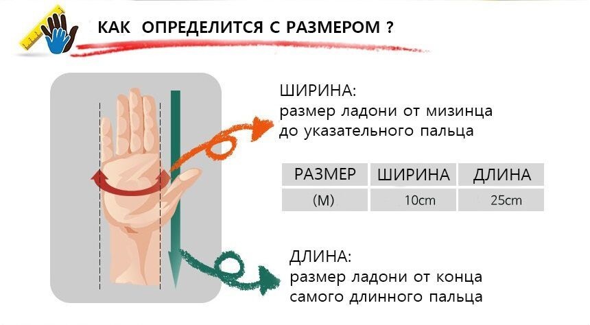 Перчатки для приготовления пищи Chef Gloves Clean Wrap (20 шт.)