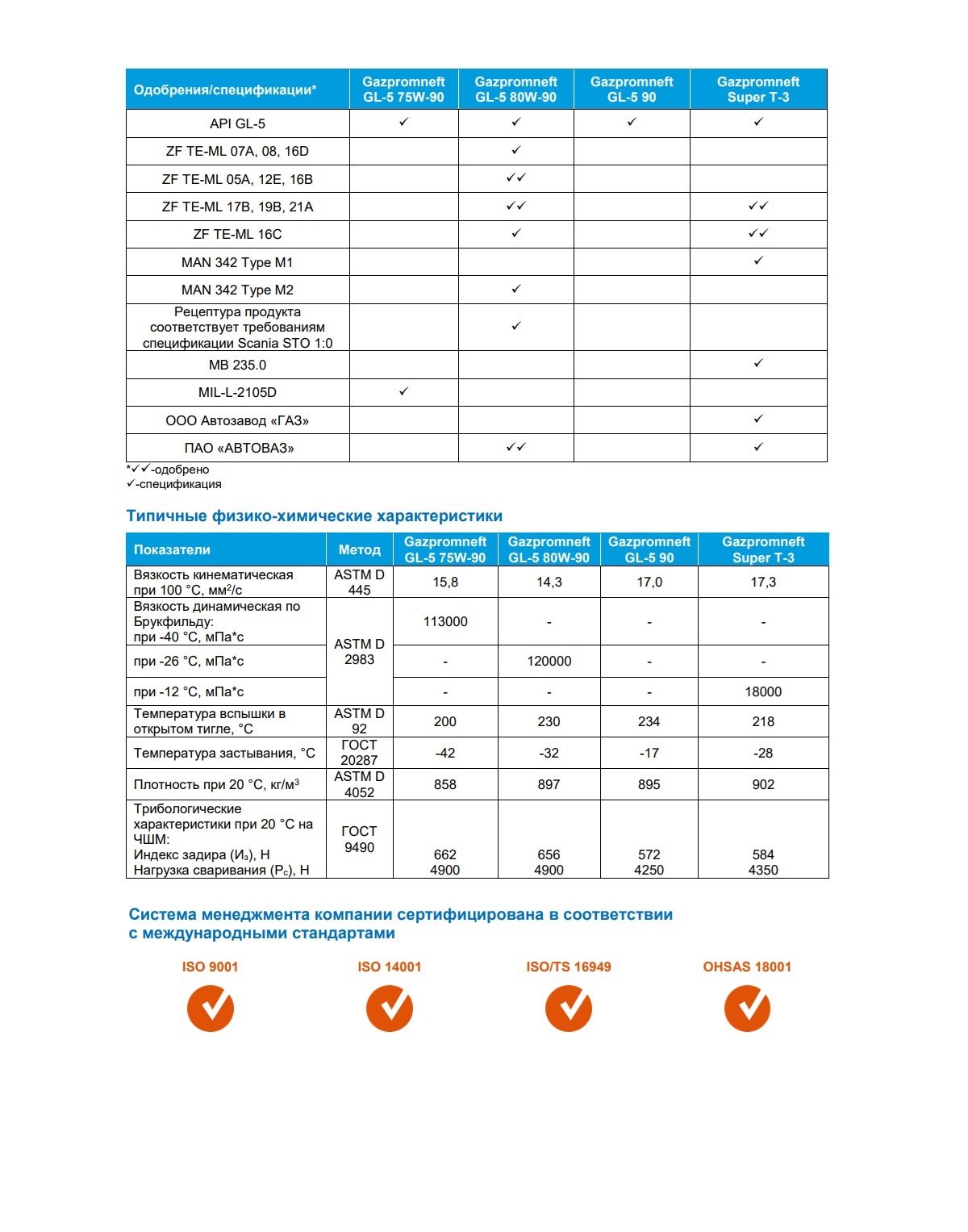 Трансмиссионное масло Gazpromneft Super Т-3 5л