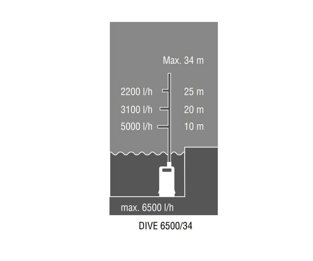 Насос погружной нагнетательный AL-KO DIVE 6500/34