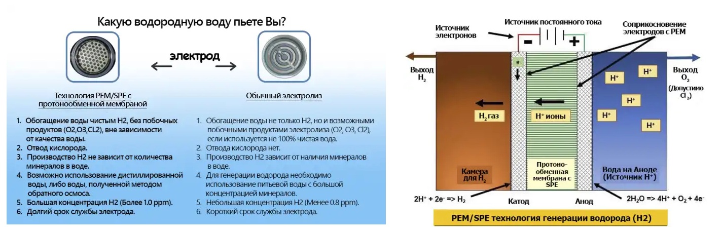 Портативный генератор водородной воды H2 0,5 л.