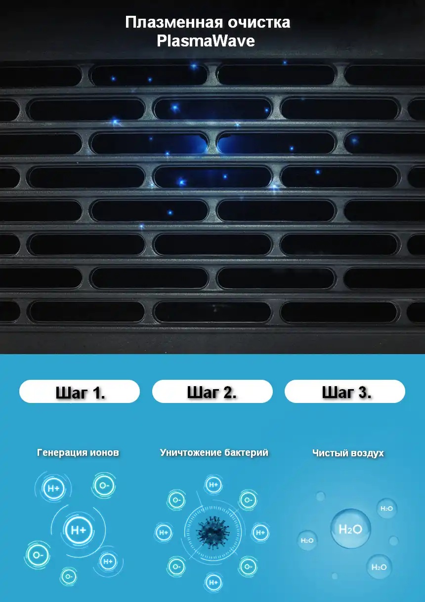 Мойка воздуха - очиститель WINIX AEA410