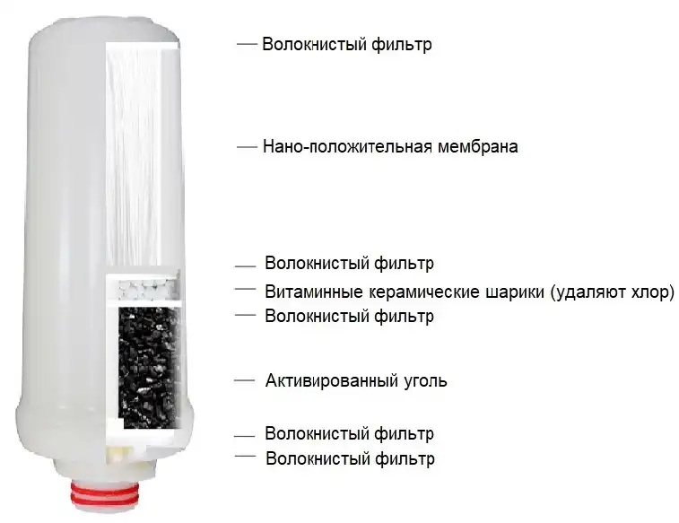 Сменный фильтр Prime NANO