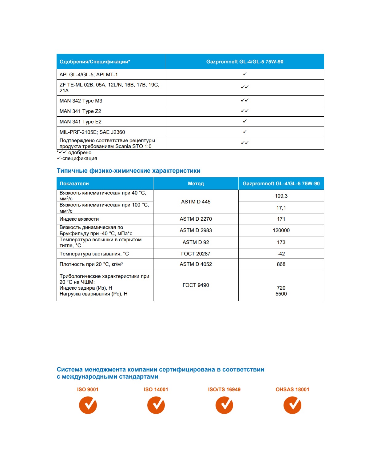 Трансмиссионное масло Gazpromneft GL-4/GL-5 75W-90 20л