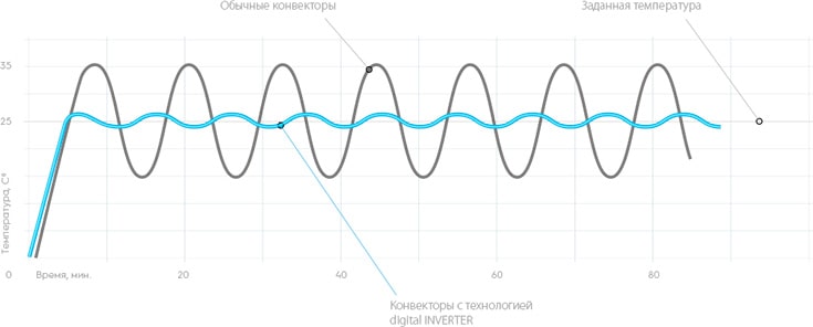 Блок управления Apollo Transformer Digital Inverter Ballu BCT/EVU-3I