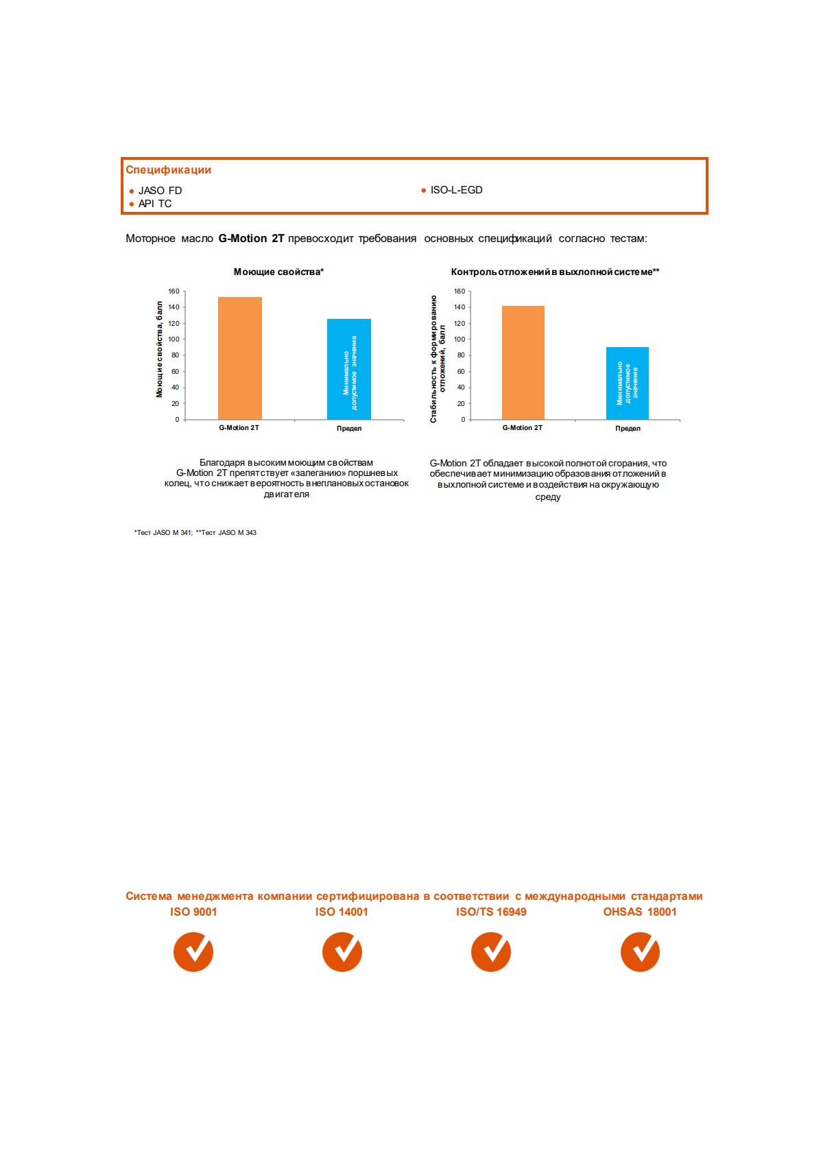 Моторное масло G-Energy G-Motion 2T 1л