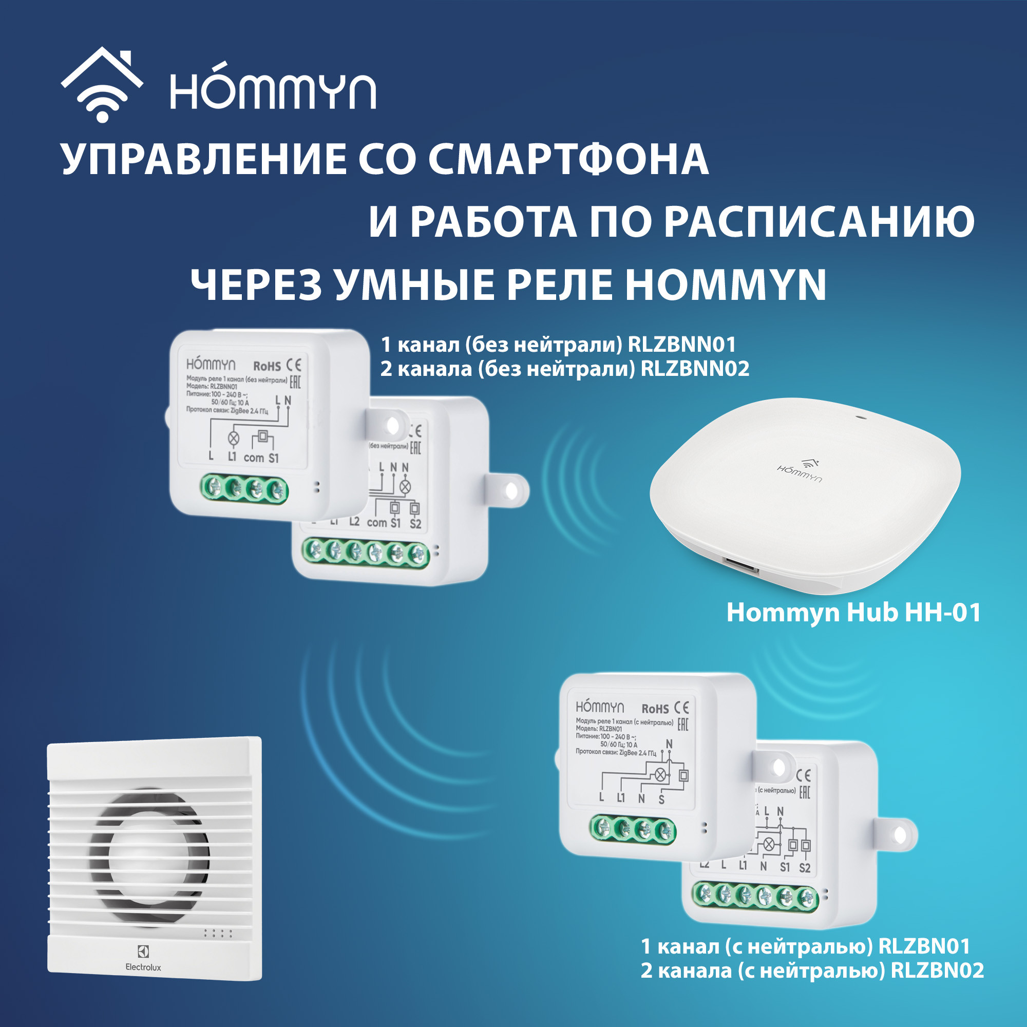 Вентилятор вытяжной Electrolux серии Basic EAFB-150