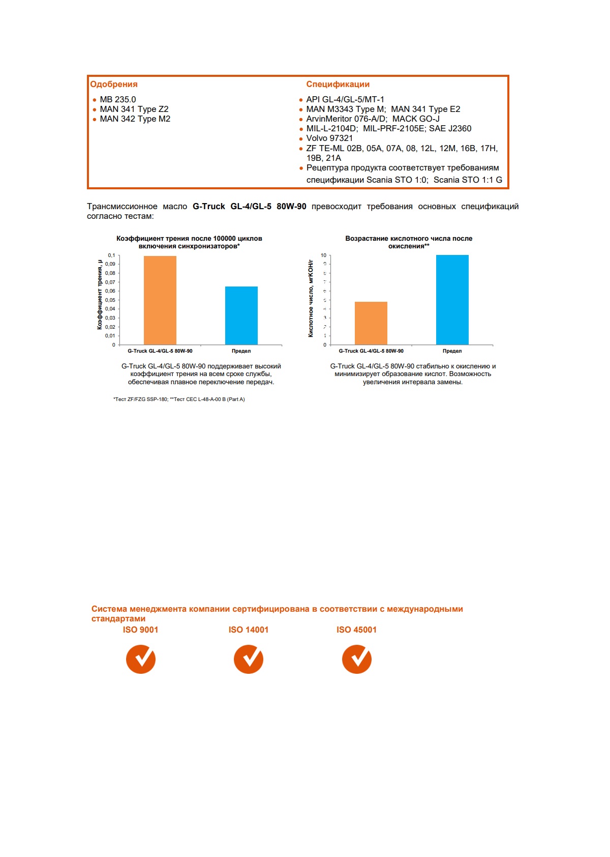 Трансмиссионное масло G-Energy G-Truck GL-5 80W-90 205л