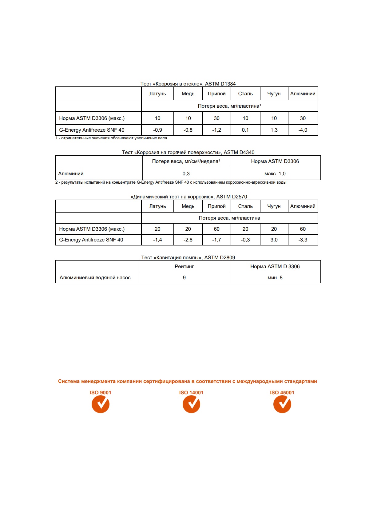 Антифриз G-Energy Antifreeze SNF 40 1кг