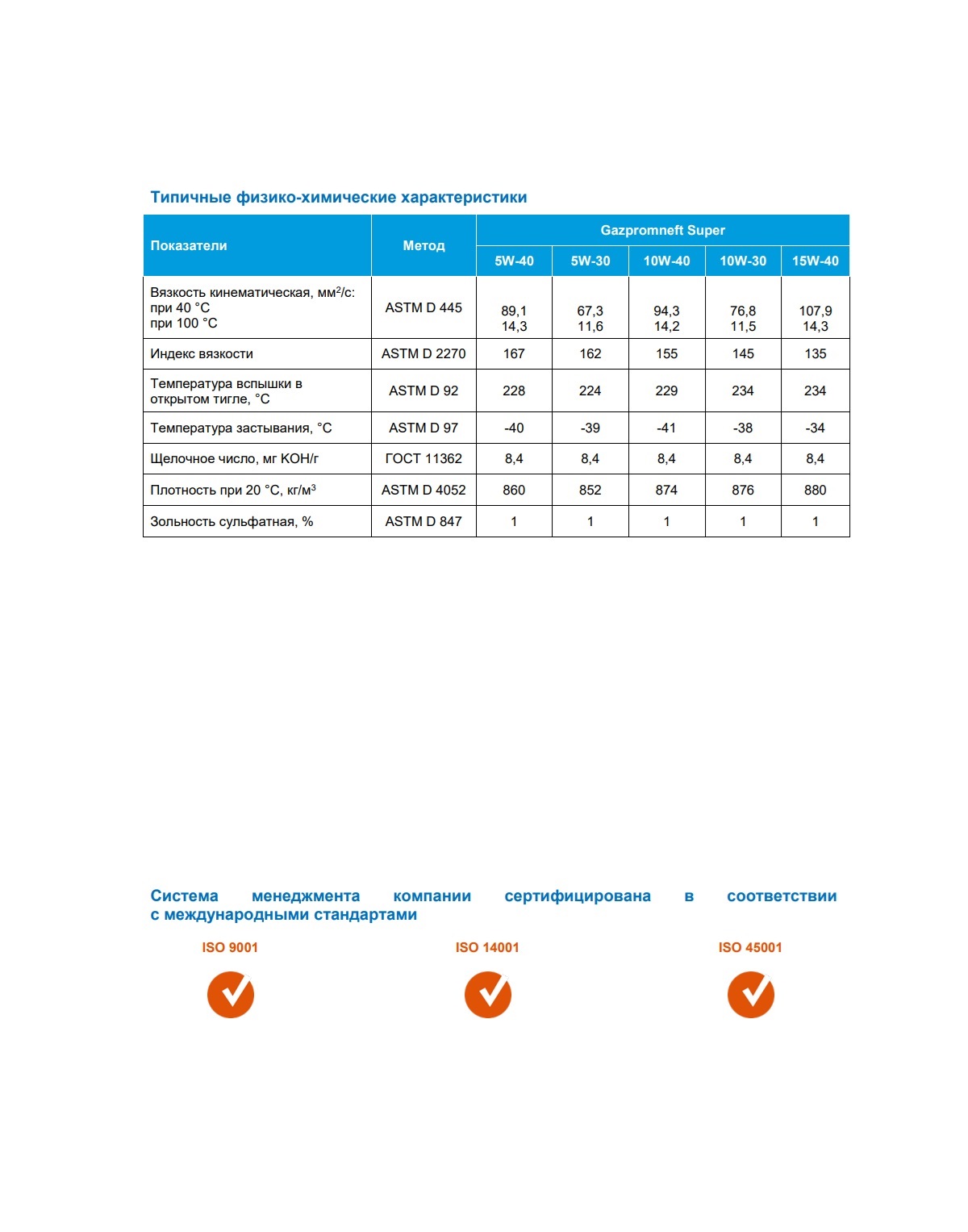 Моторное масло Gazpromneft Super 5W-40 4л