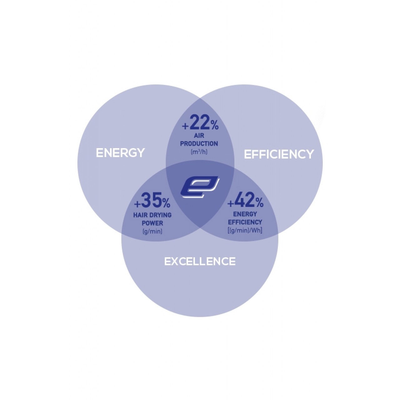 Профессиональный фен Valera EP2030D Epower, Rotocord 1600 Вт