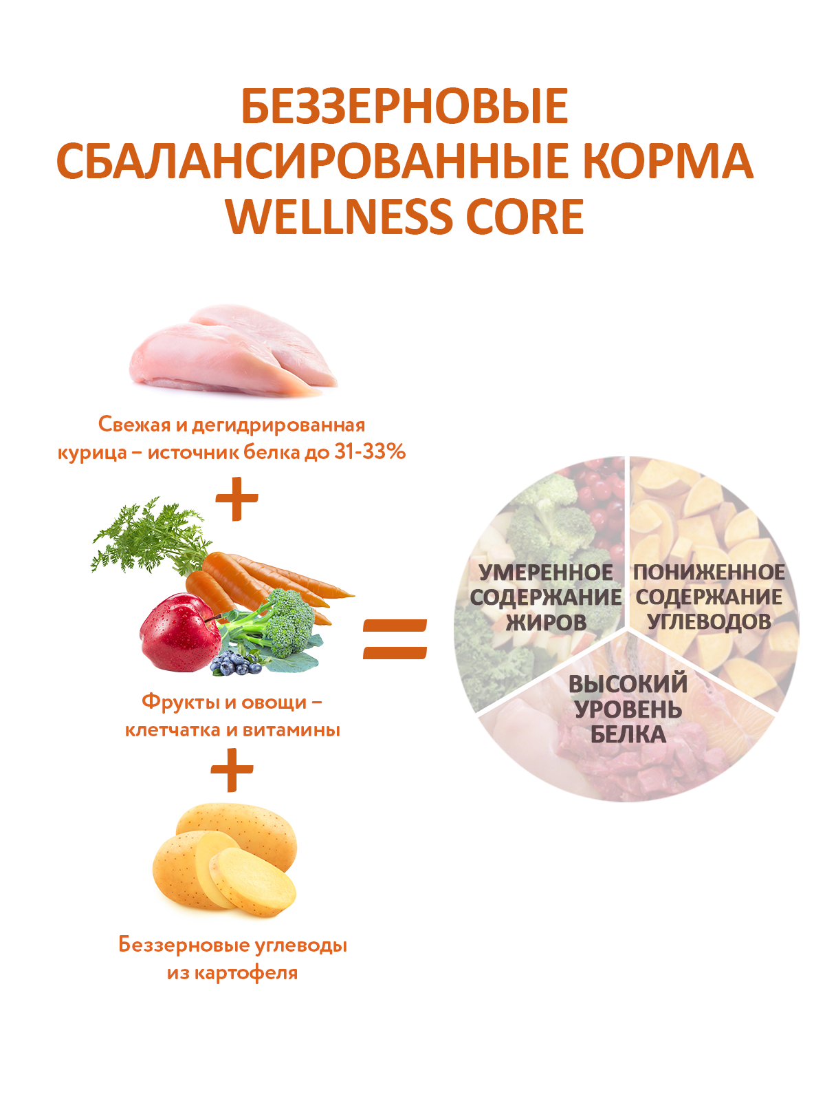 59907 Корм из курицы для взрослых собак крупных пород 10 кг