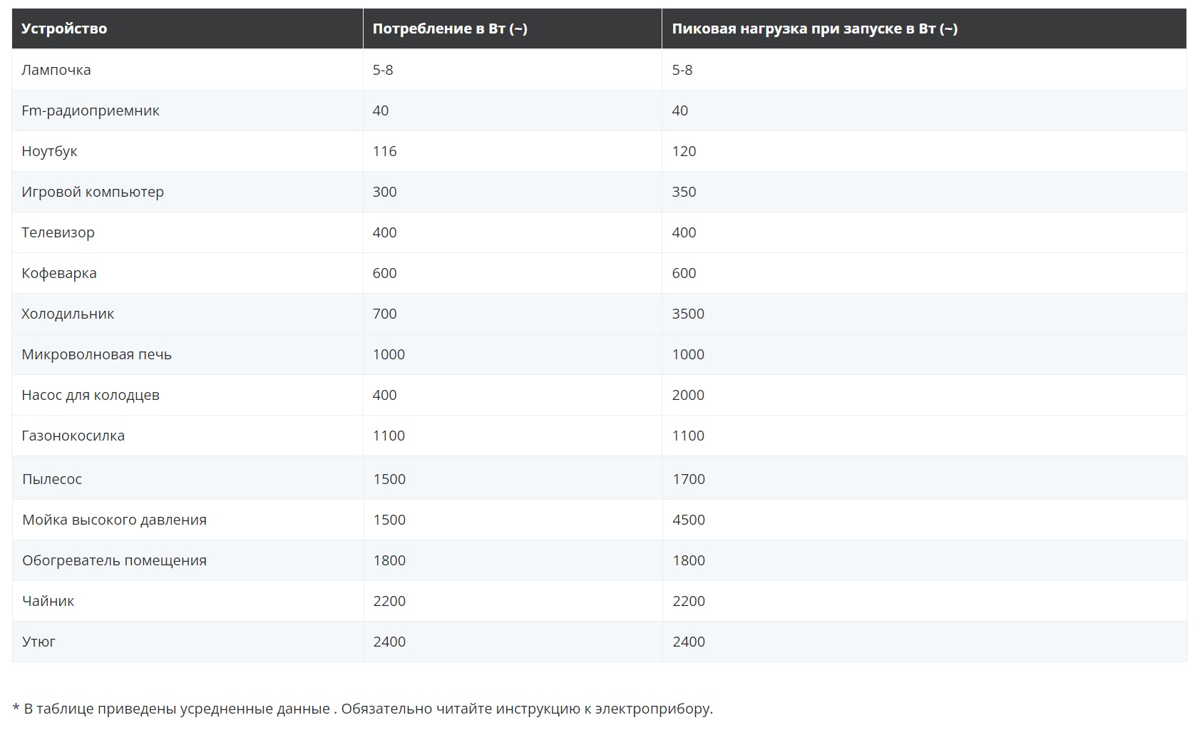 Генератор бензиновый HYUNDAI HHY 10050FE ATS