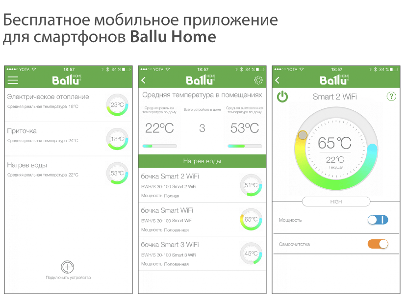 Водонагреватель Ballu BWH/S 100 Smart WiFi НС-1127005