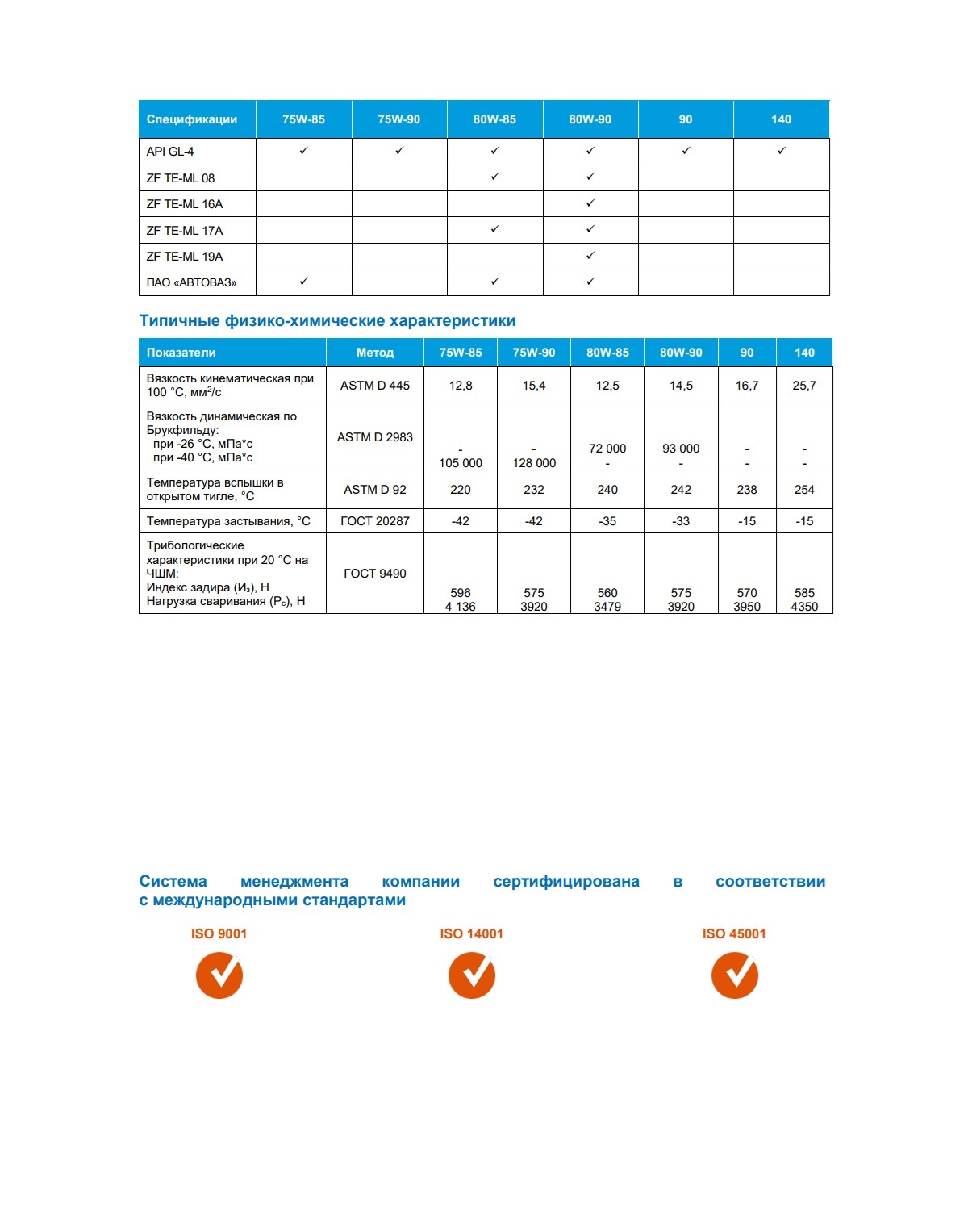 Трансмиссионное масло Gazpromneft GL-4 80W-90 205л