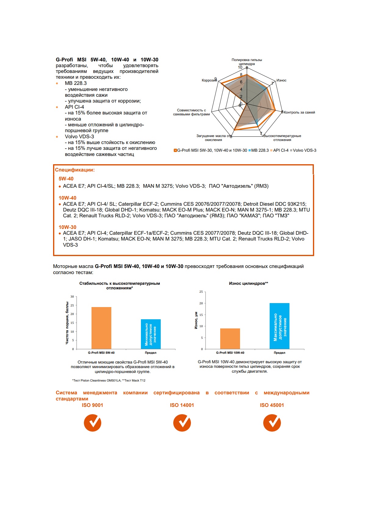 Моторное масло G-Energy G-Profi MSI 10W-40 10л