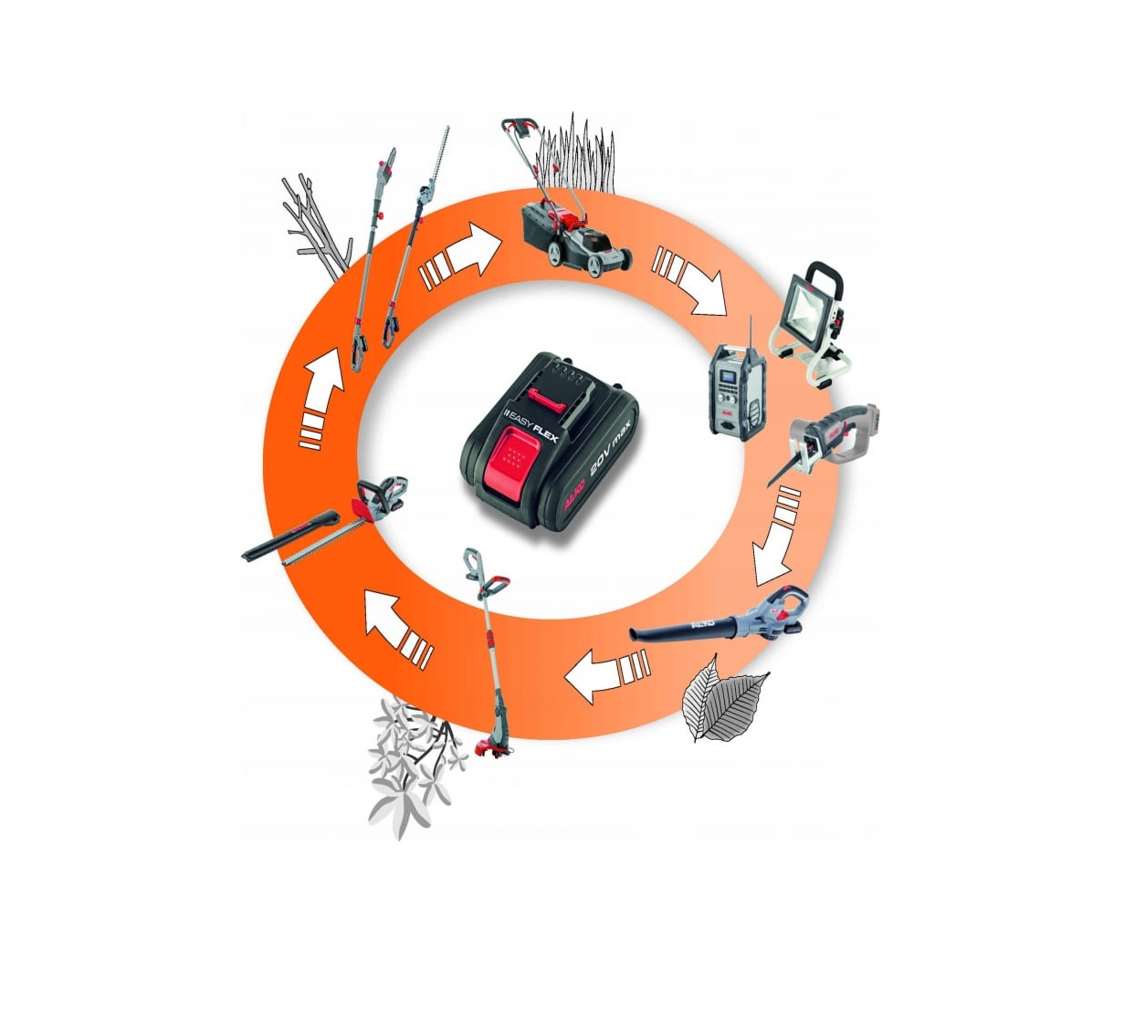 Аккумуляторный триммер AL-KO GT 2000 EasyFlex