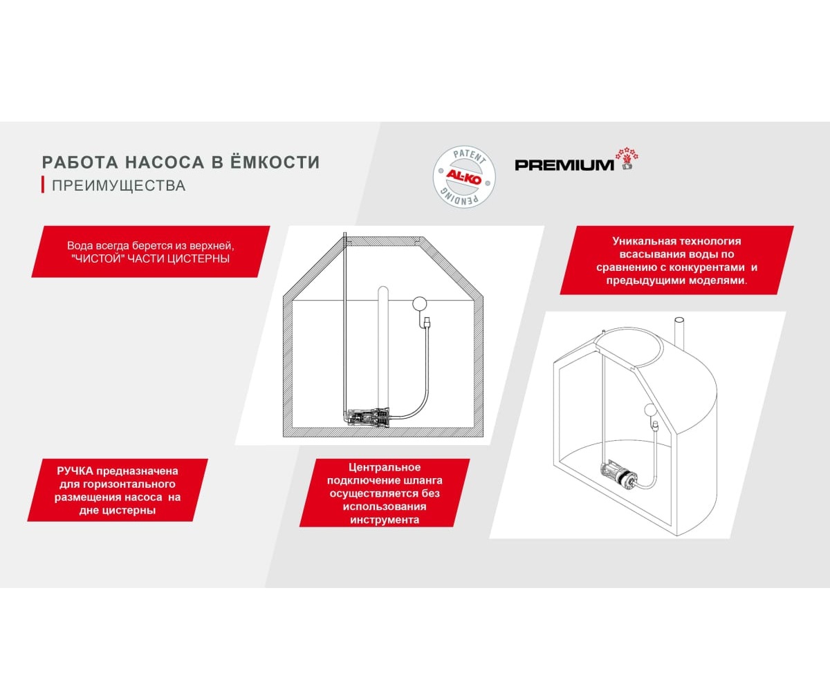 Насос погружной нагнетательный AL-KO DIVE 6500/34