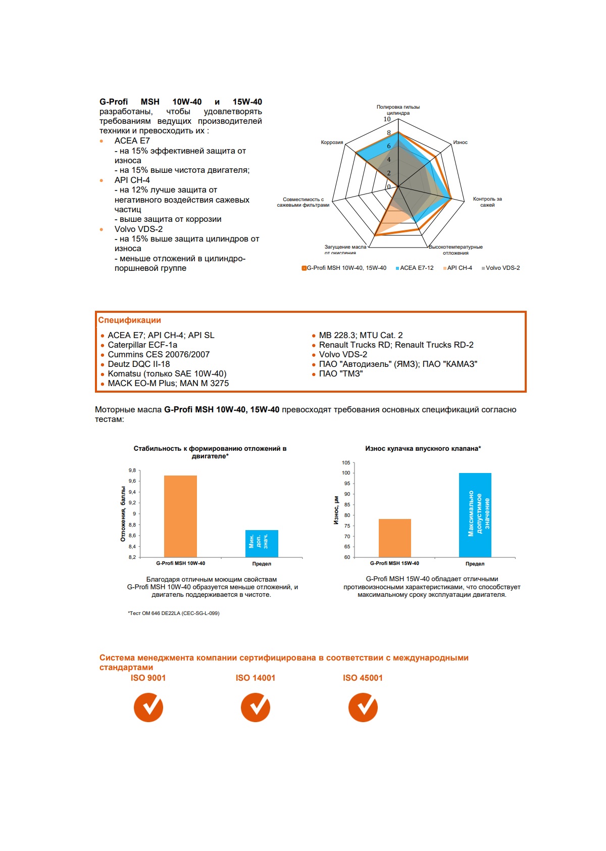 Моторное масло G-Energy G-Profi MSH 15W-40 20л