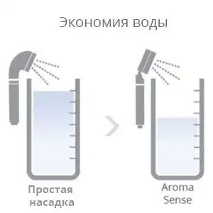 Душевая насадка Aroma Sense AS-MIST