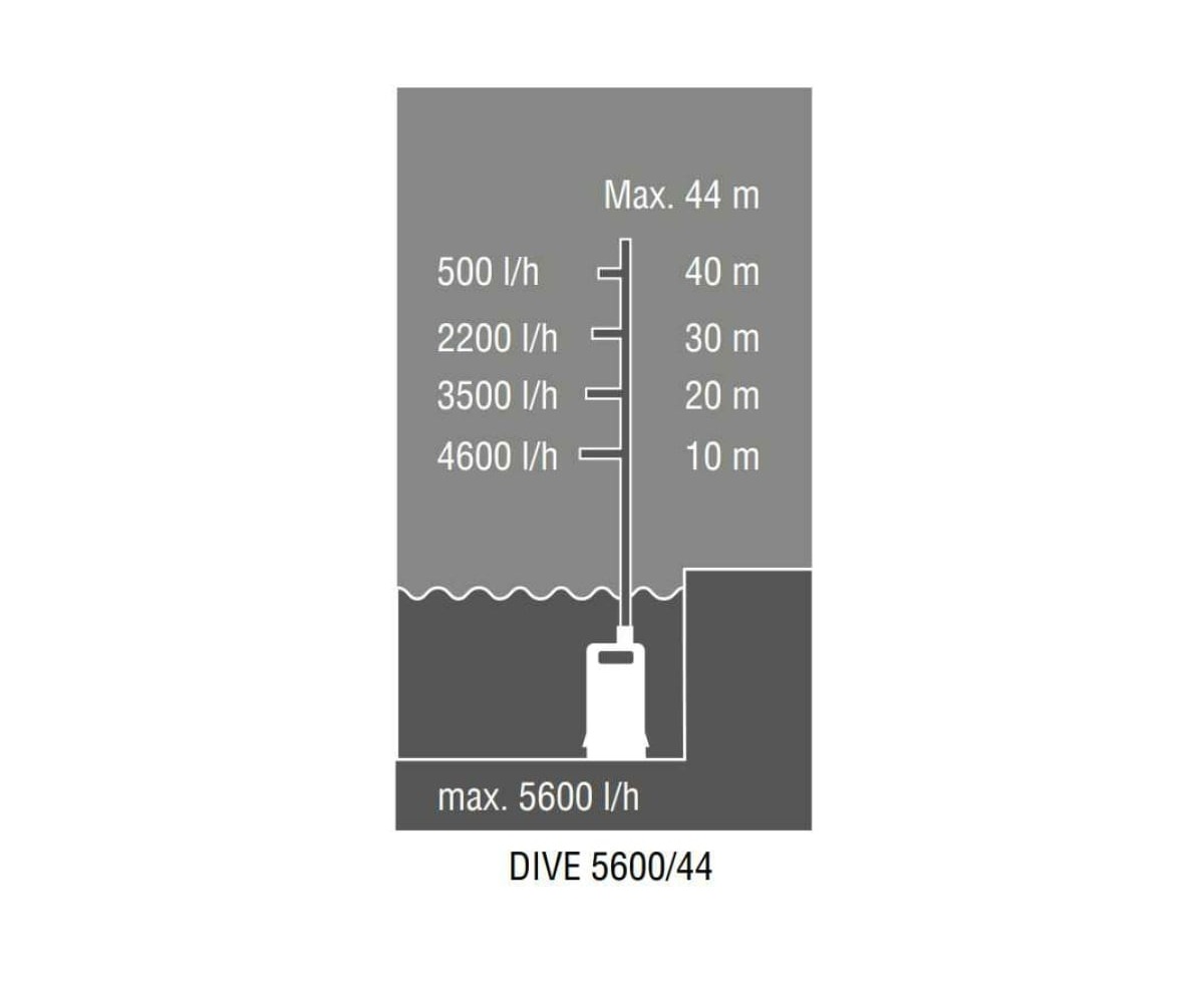 Насос погружной нагнетательный AL-KO DIVE 5600/44 Automatic
