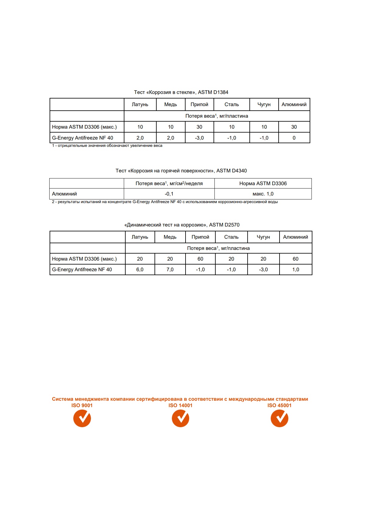 Антифриз G-Energy Antifreeze NF 40 5кг