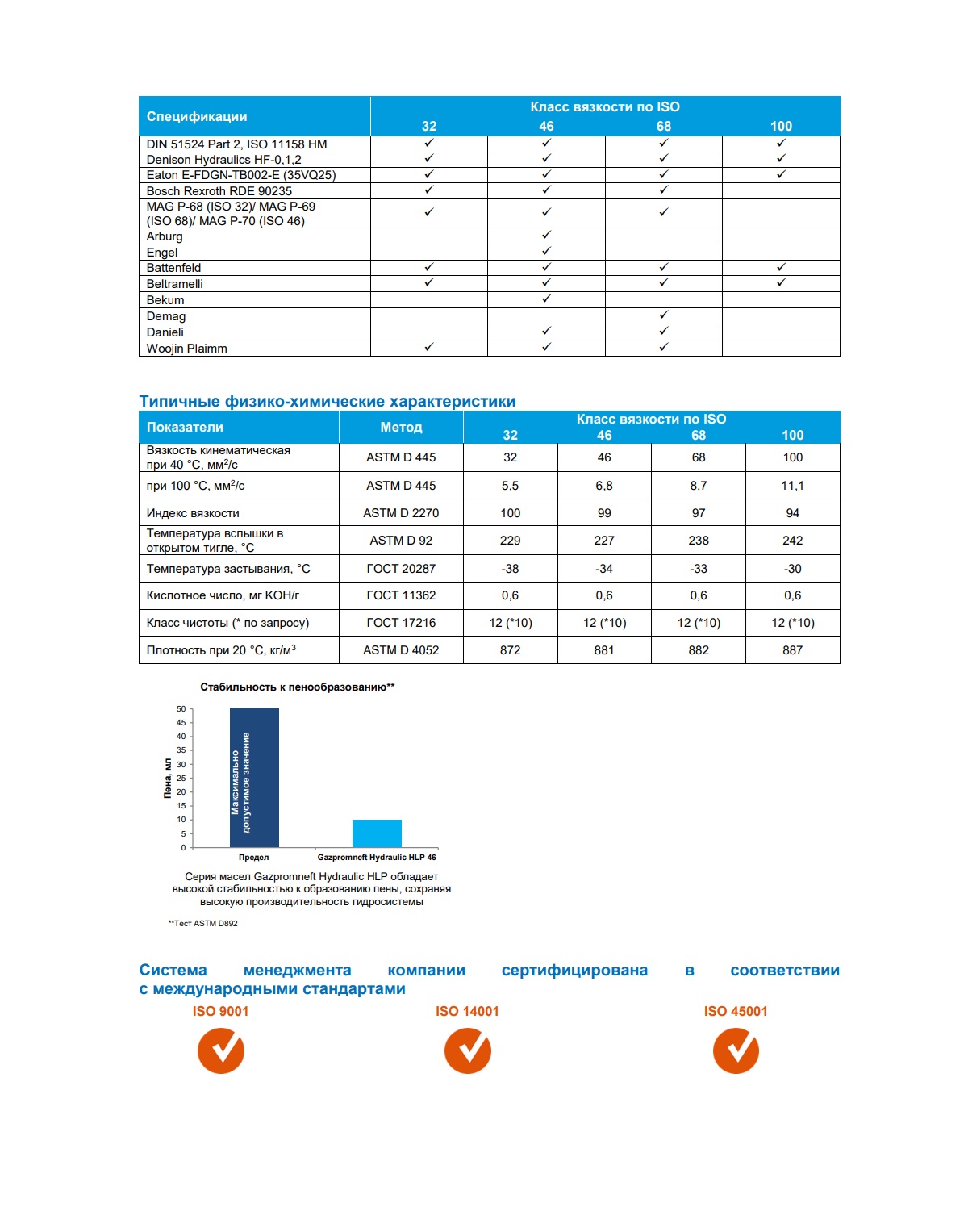 Гидравлическое масло Gazpromneft Hydraulic HLP-100 10л