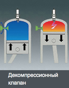 Бензопила Stihl 1142 200 0119 MS 462 (4,4кВт. 45см. 36RSC 66 6кг)