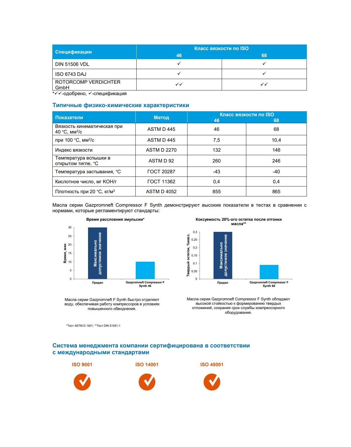 Компрессорное масло Gazpromneft Compressor F Synth-46 20л