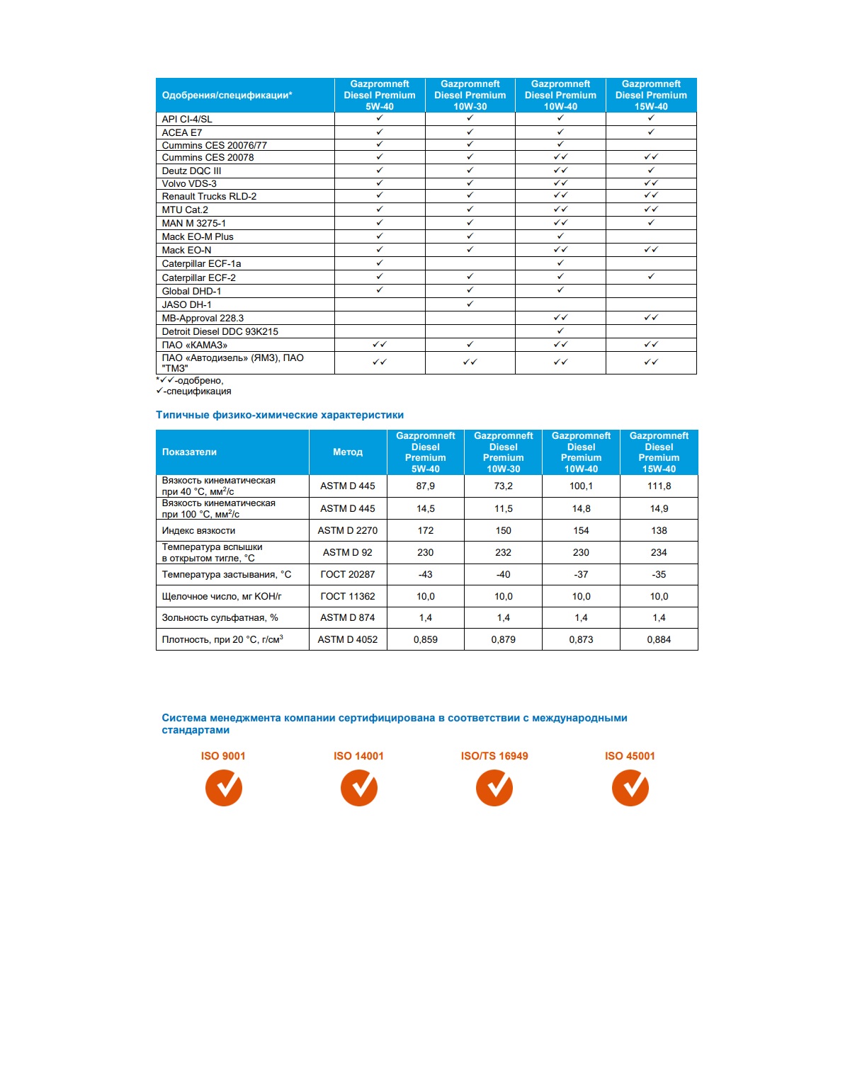 Моторное масло Gazpromneft Diesel Premium 10W-40 5л