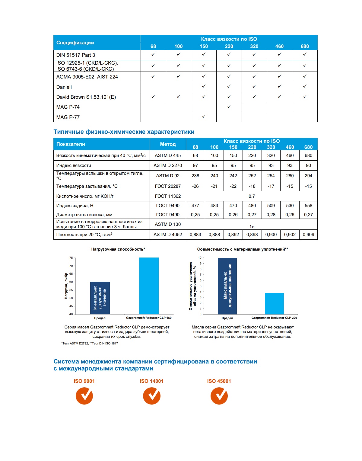 Масло редукторное Gazpromneft Reductor CLP-680 20л