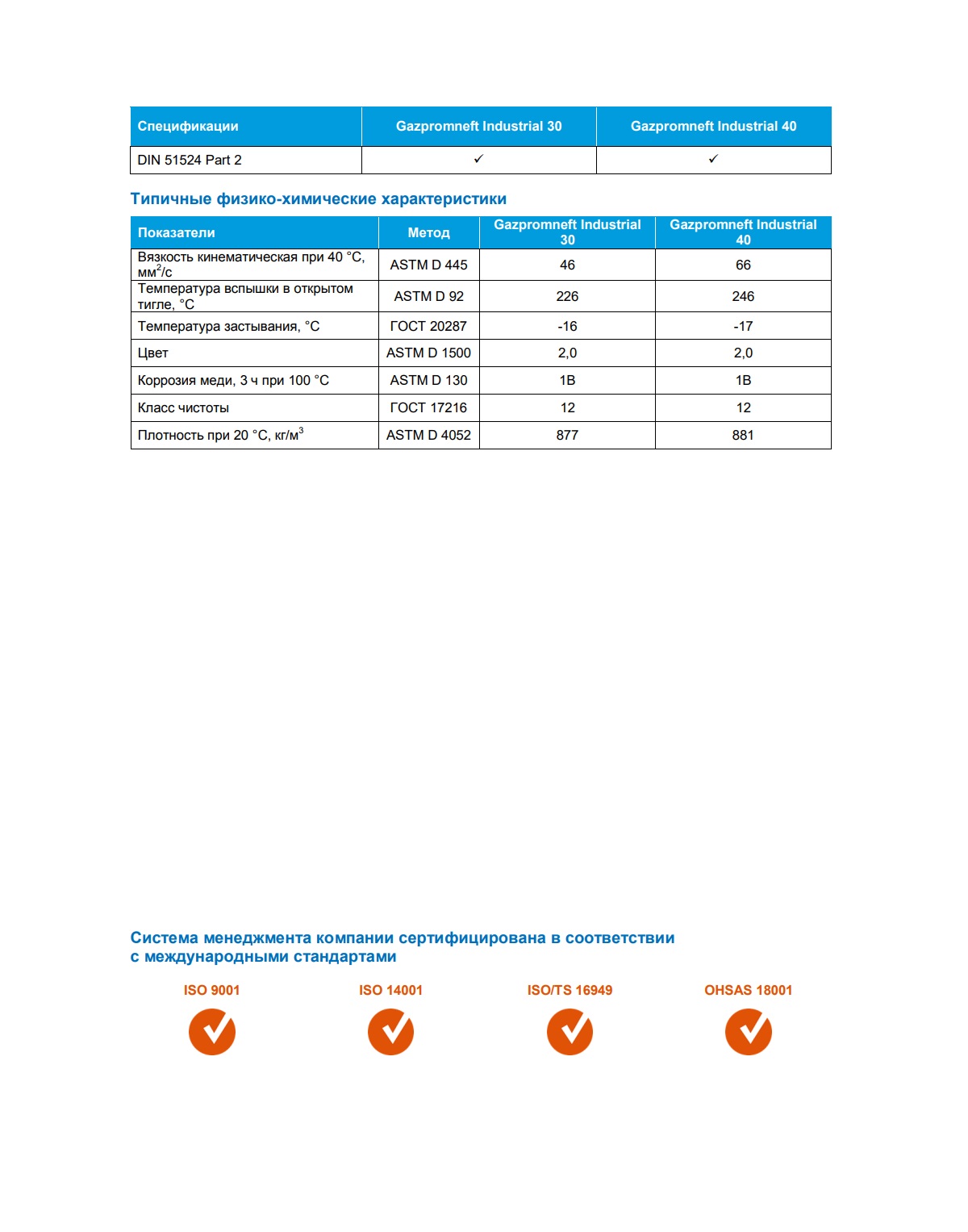 Масло индустриальное Gazpromneft Industrial 40 205л