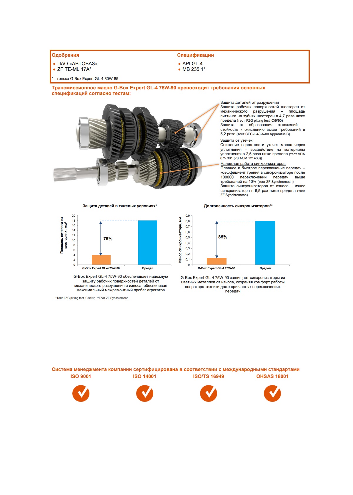 Трансмиссионное  масло G-Box Expert GL-4 75W-90 4л