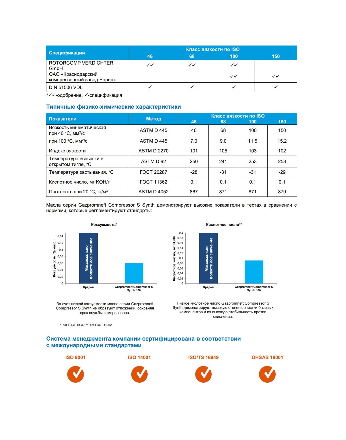 Компрессорное масло Gazpromneft Compressor S Synth-46 20л