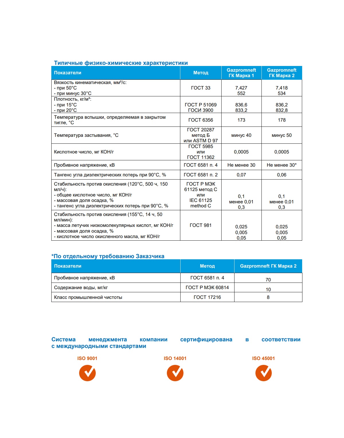 Масло трансформаторное Gazpromneft ГК марка 2 205л