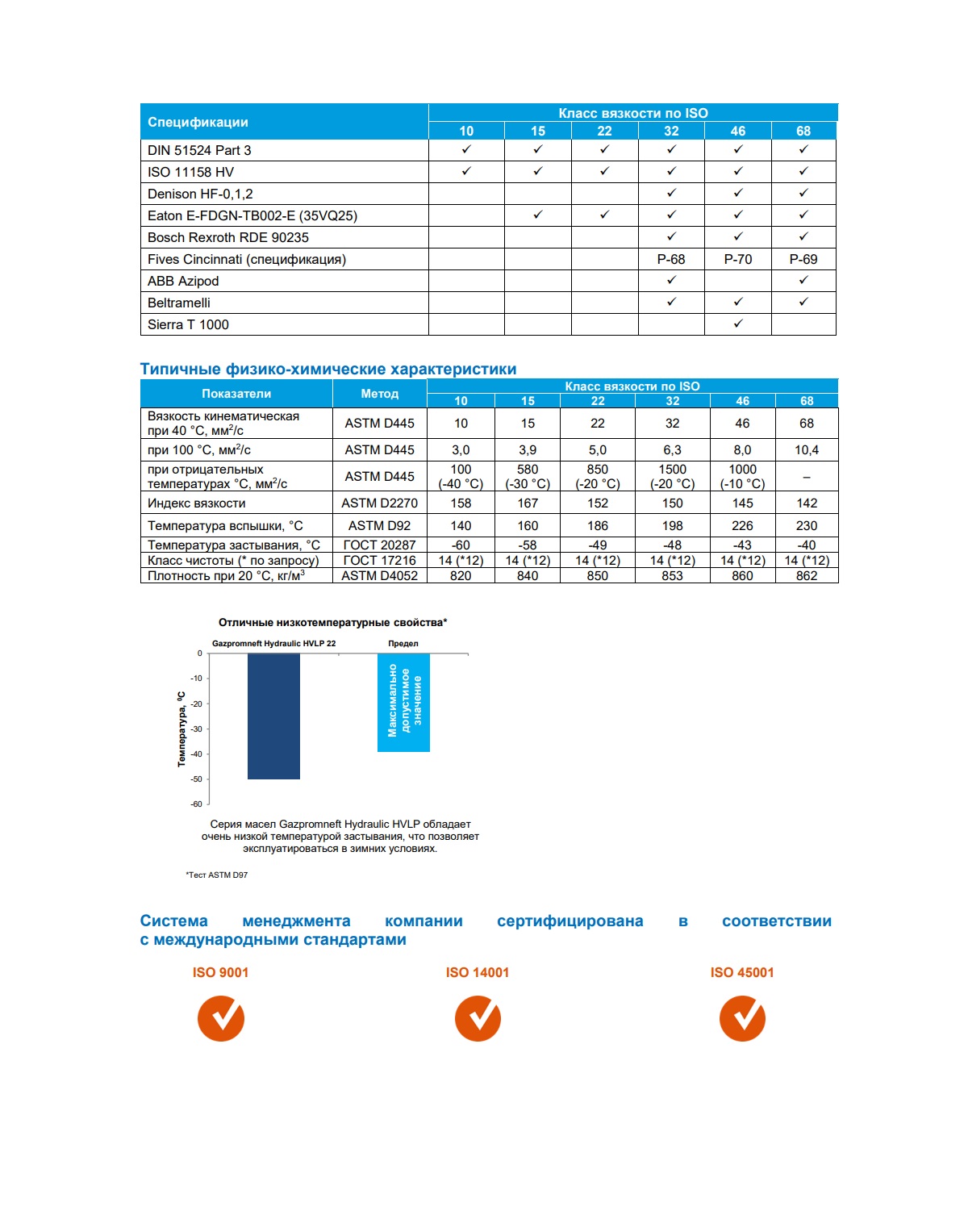 Гидравлическое масло Gazpromneft Hydraulic HVLP-46 20л