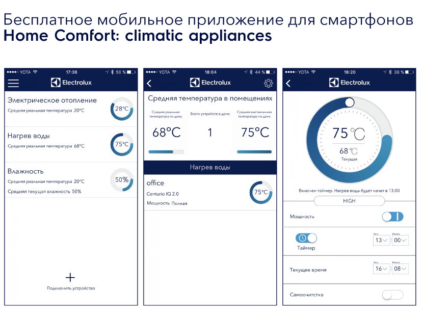 Водонагреватель Electrolux EWH 30 Centurio IQ 2.0 Silver