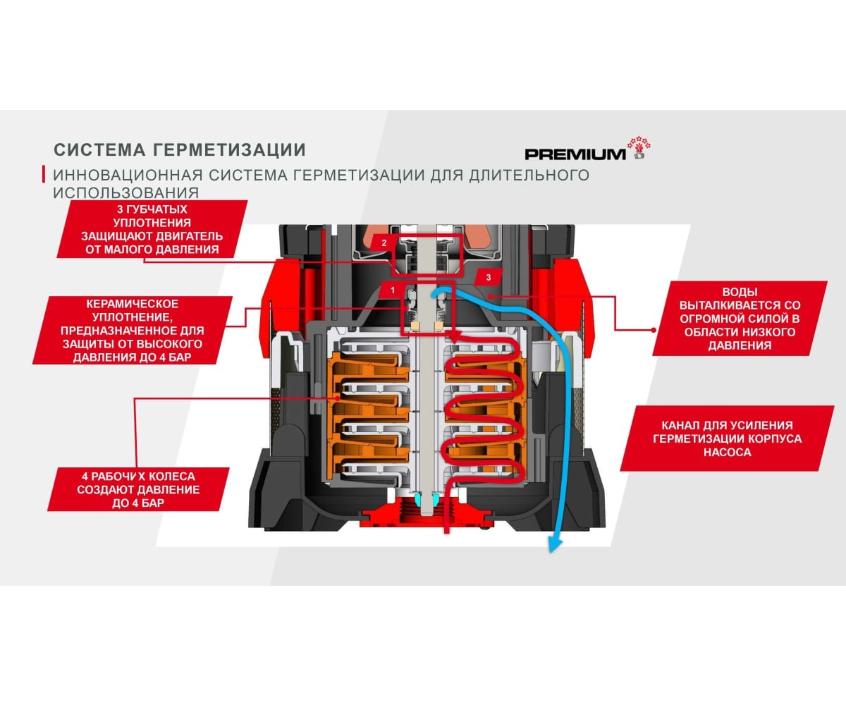 Насос погружной нагнетательный AL-KO DIVE 6500/34