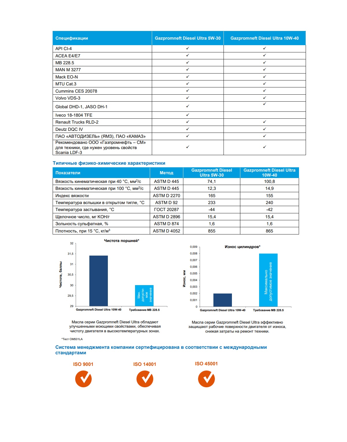 Моторное масло Gazpromneft Diesel Ultra 5W-30 205л